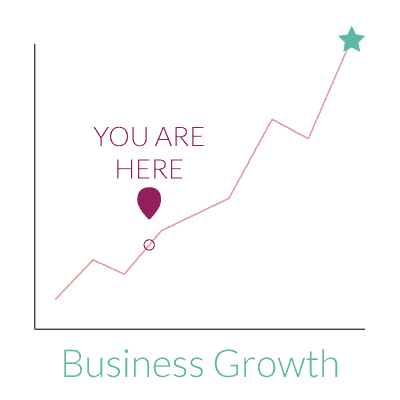 You are here - business growth chart